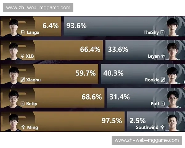 电竞复盘：把每一局变成进步的阶梯